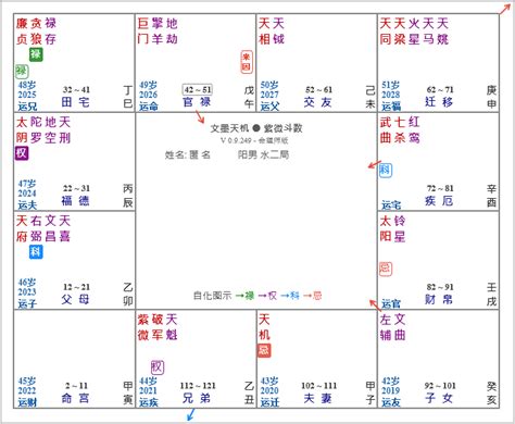 砂中土五局|紫微斗数命盘中土五局祥译